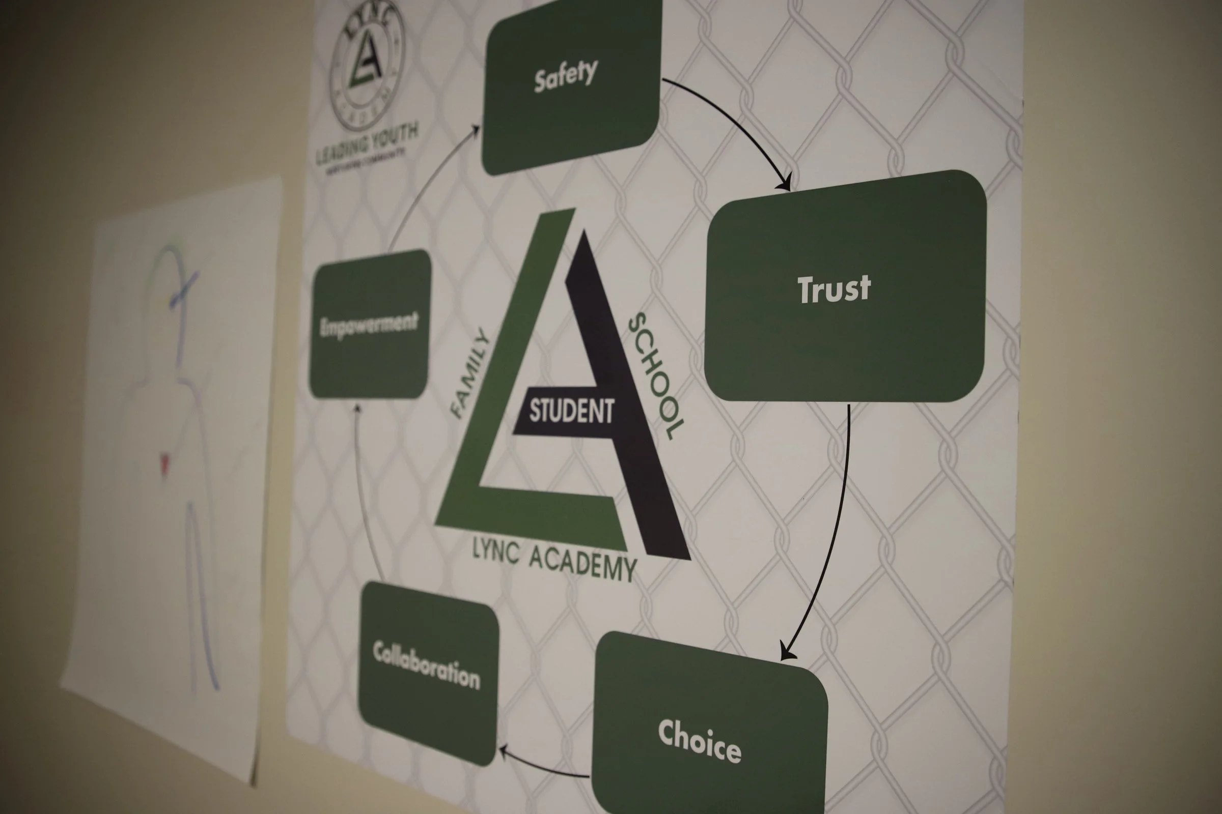 A chart with the words "Lync Academy" and a triangular logo with the letters "L" and "A". Surrounding the logo are green boxes with white text reading "Empowerment," "Safety," "Trust," "Choice," and "Collaboration," connected in a circular flow.