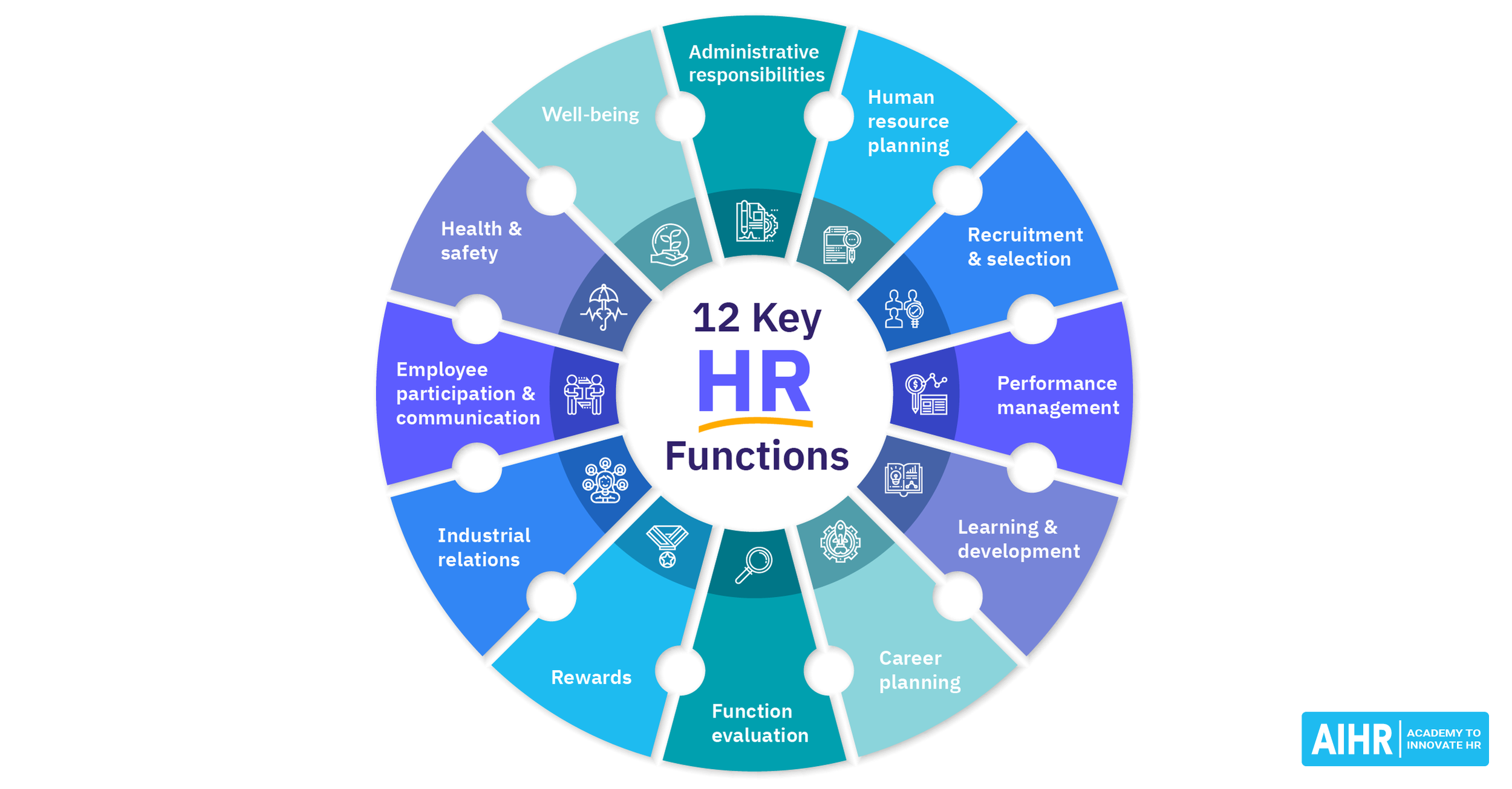 12 Key HR Functions