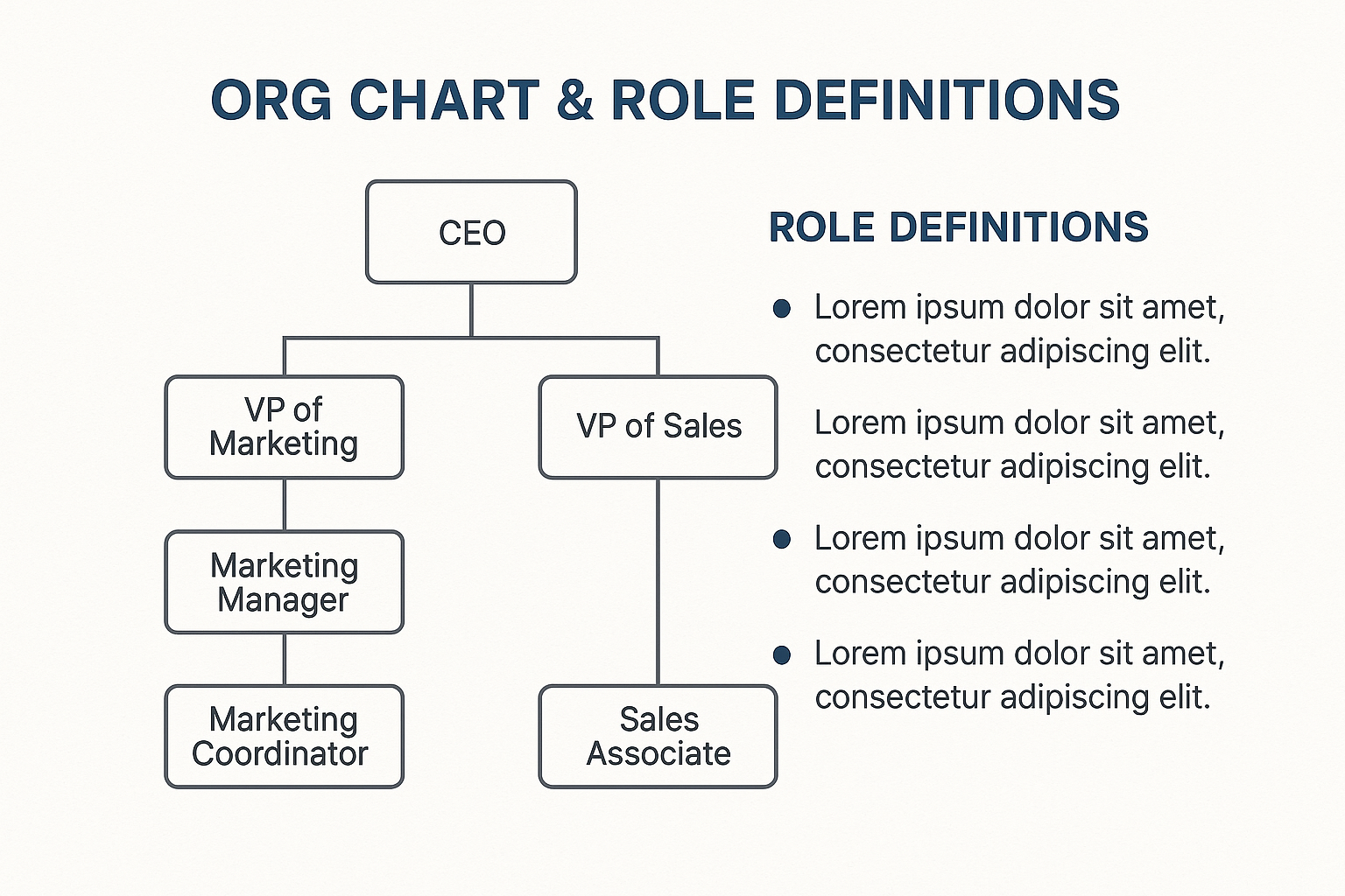 rg Charts & Role Definitions image.png