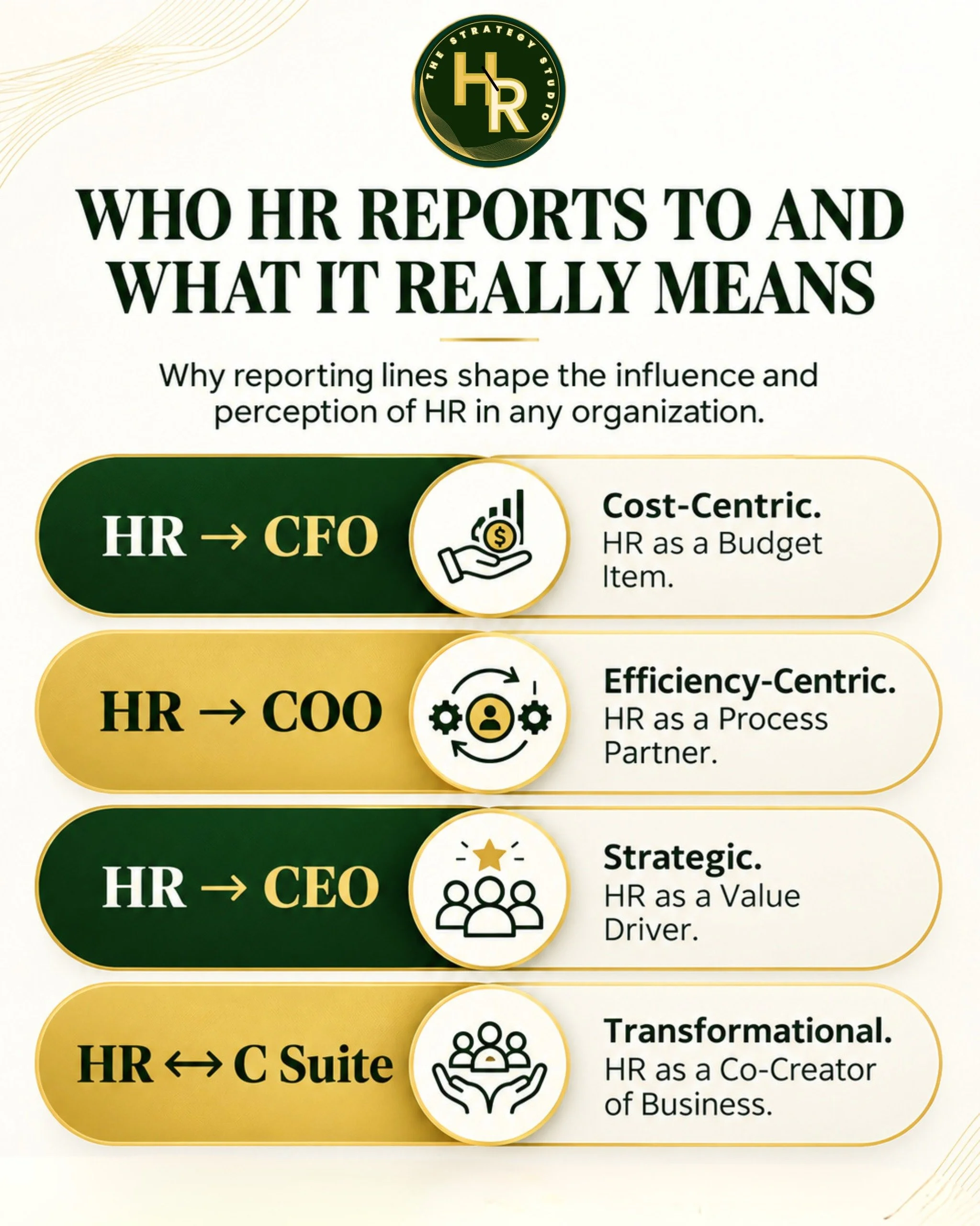 WHERE HR SITS DETERMINES WHEN HR SPEAKS

When HR is positioned downstream:

* People implications are considered late
* Workforce gaps trigger reactive hiring
* Culture becomes an afterthought
* HR implements decisions it did not help shape

When HR 