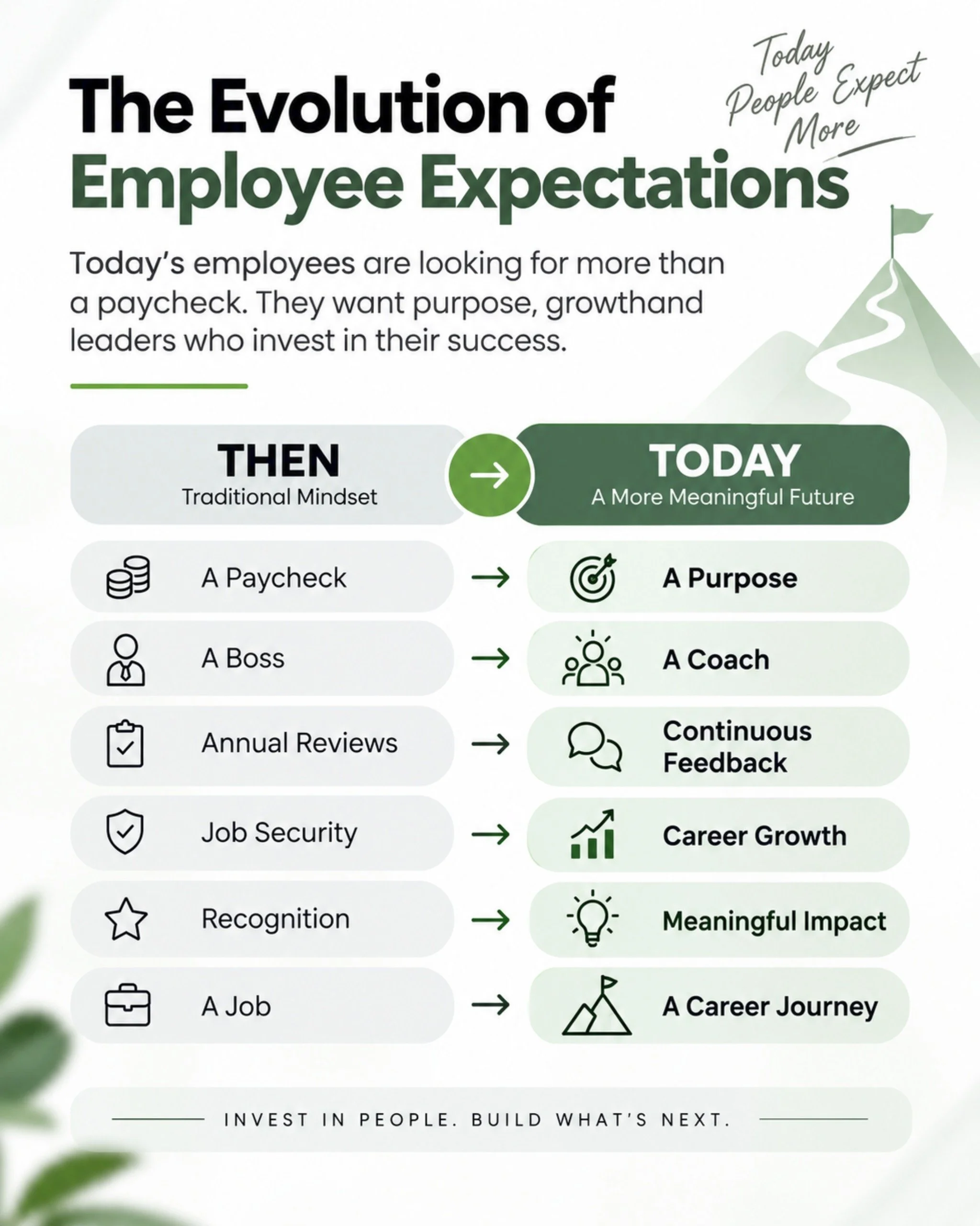 THE PAYCHECK OPENS THE DOOR.
THE EXPERIENCE DECIDES WHO STAYS.

Fair compensation and benefits remain essential.

Employees are also asking:

✓ Does my work have meaning?
✓ Can I grow here?
✓ Will I receive useful feedback?
✓ Does my manager support 