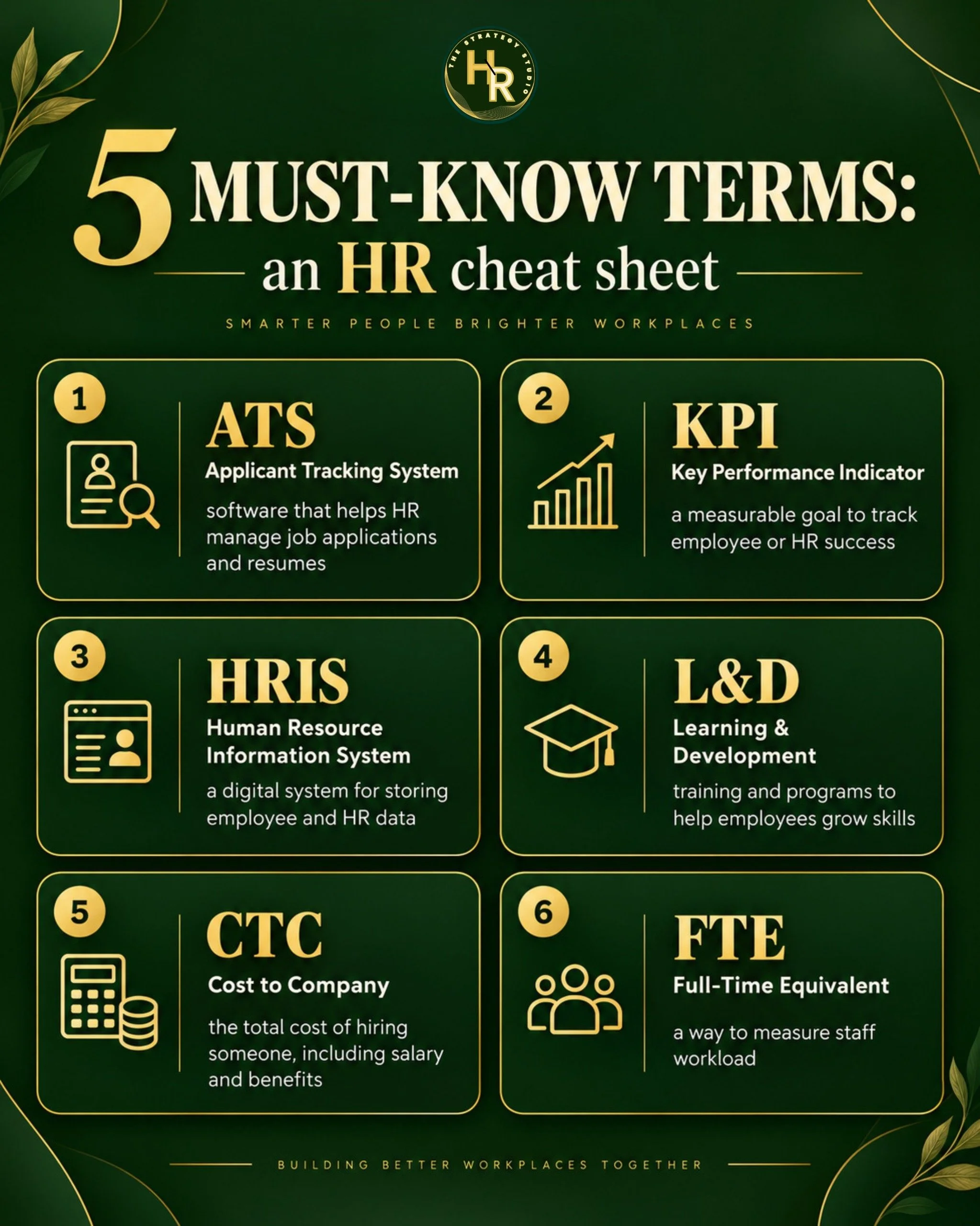 6 HR TERMS THAT SHAPE REAL DECISIONS

ATS | Applicant Tracking System
Organizes applications and supports the hiring process.

KPI | Key Performance Indicator
Measures progress toward a specific goal.

HRIS | Human Resource Information System
Stores 