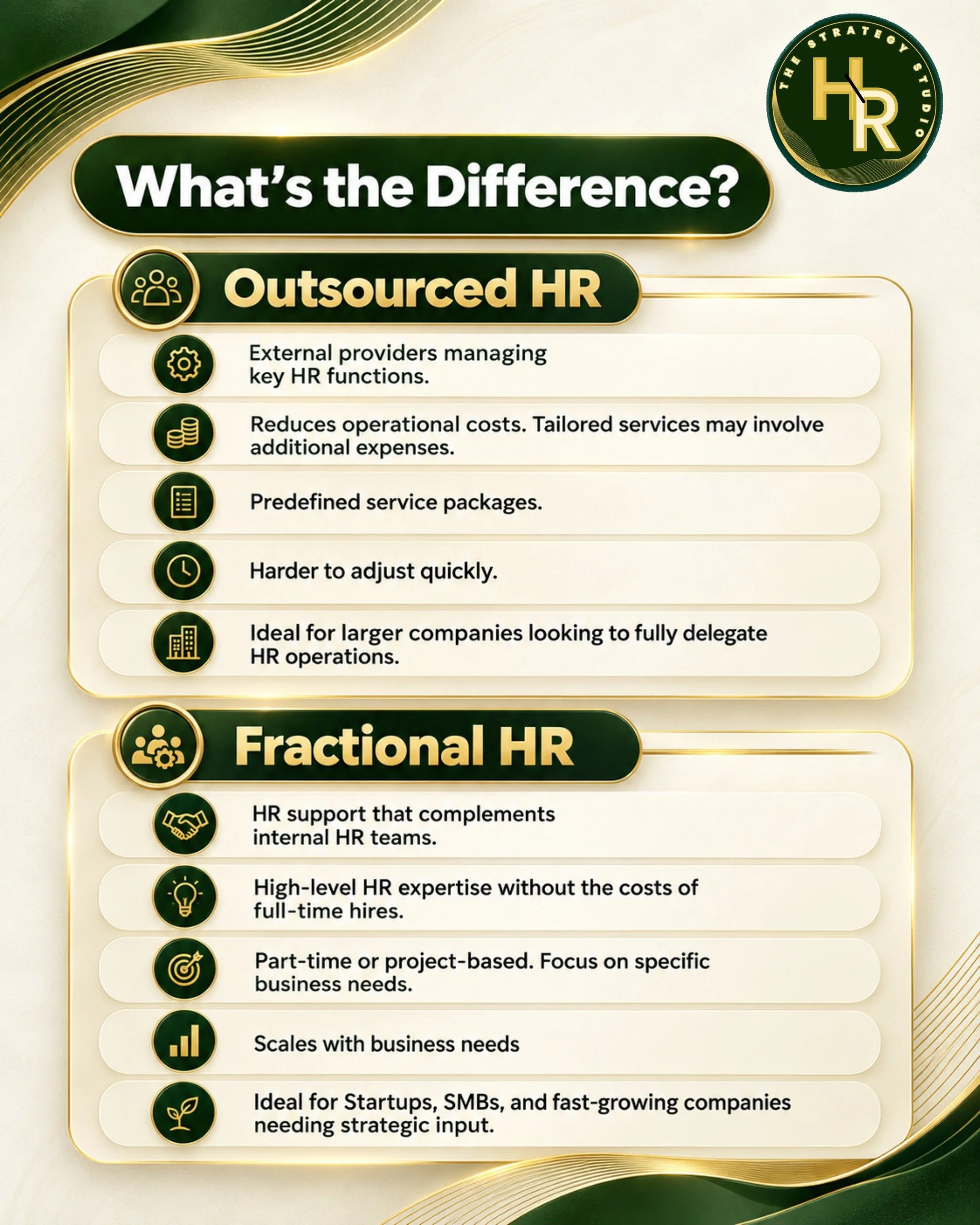 Outsourced HR and Fractional HR are not the same.

Outsourced HR often focuses on managing defined HR functions, while Fractional HR brings experienced, senior-level support into the business to strengthen strategy, leadership and decision-making. 💼