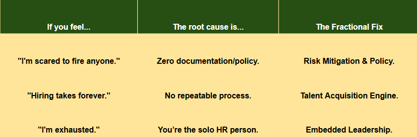Chart explaining the differences of what you are feeling as a business owner.