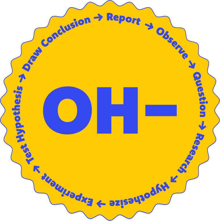Diagram of the scientific cycle for testing and hypothesis development, with a yellow gear-shaped border and blue text. The cycle includes steps: Observe, Question, Research, Hypothesize, Experiment, Test Hypothesis, Draw Conclusion, Report, and repeat.