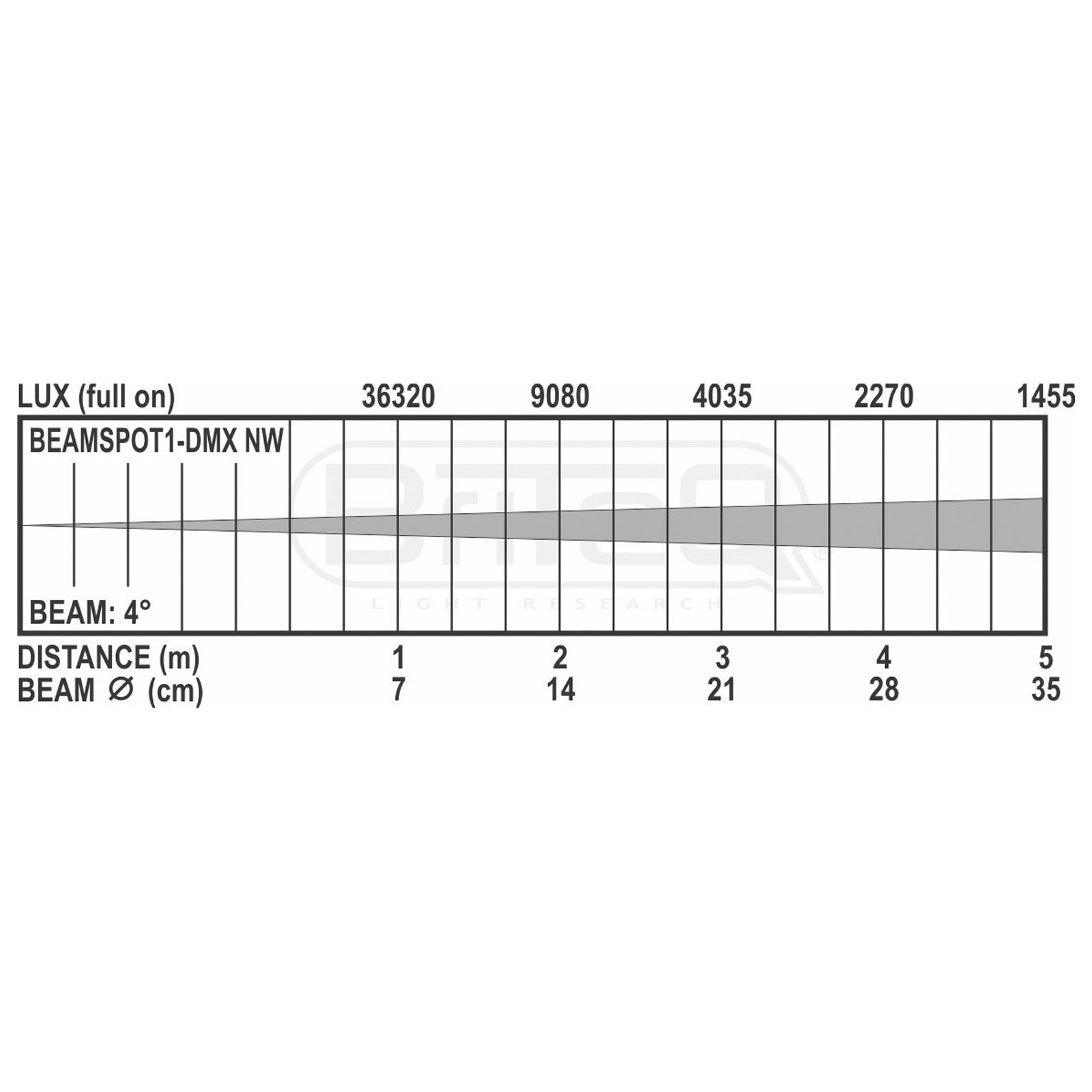 beamspot1-dmx_nw_lux_chart.jpg