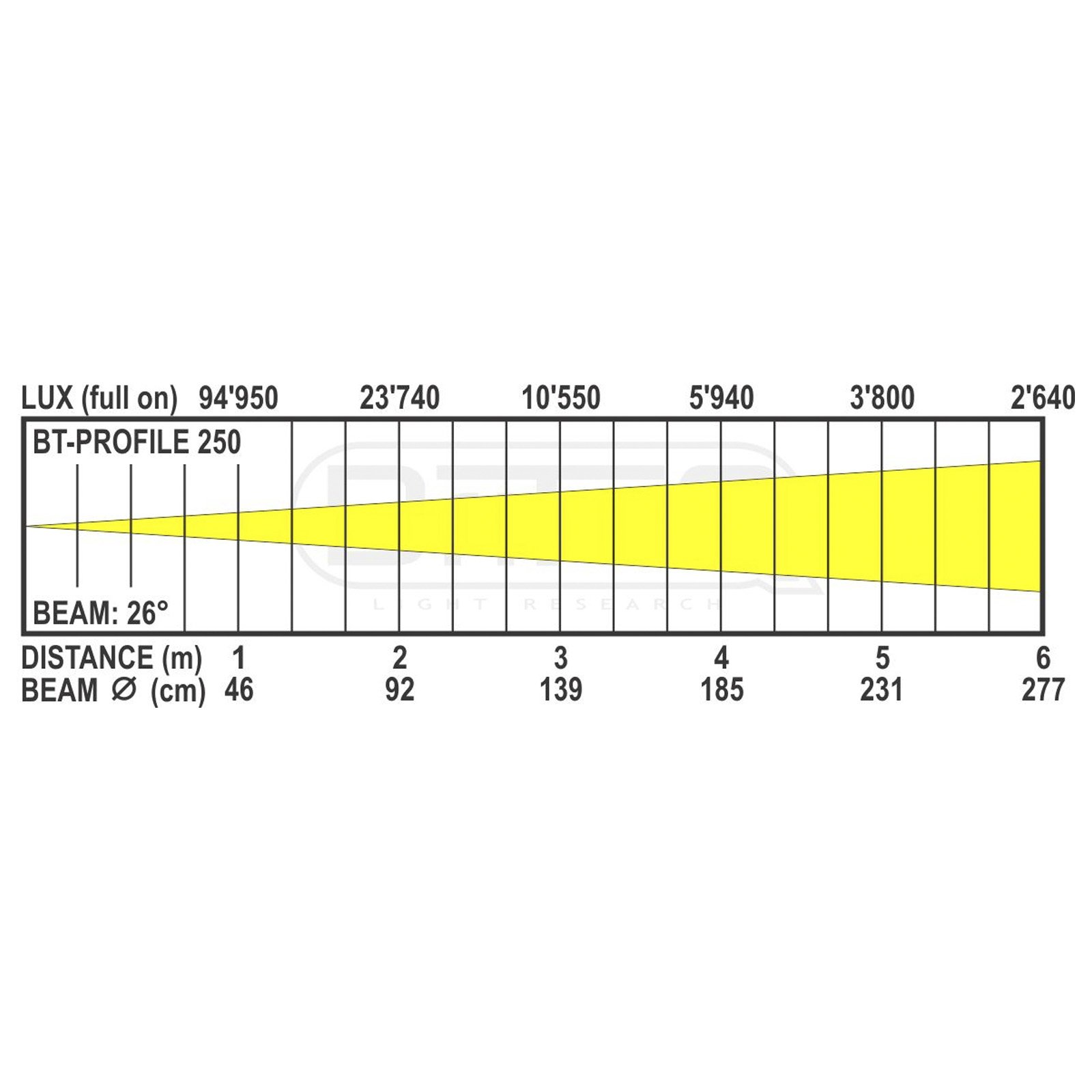 bt-profile250_led_-_lux_chart_26d.jpg