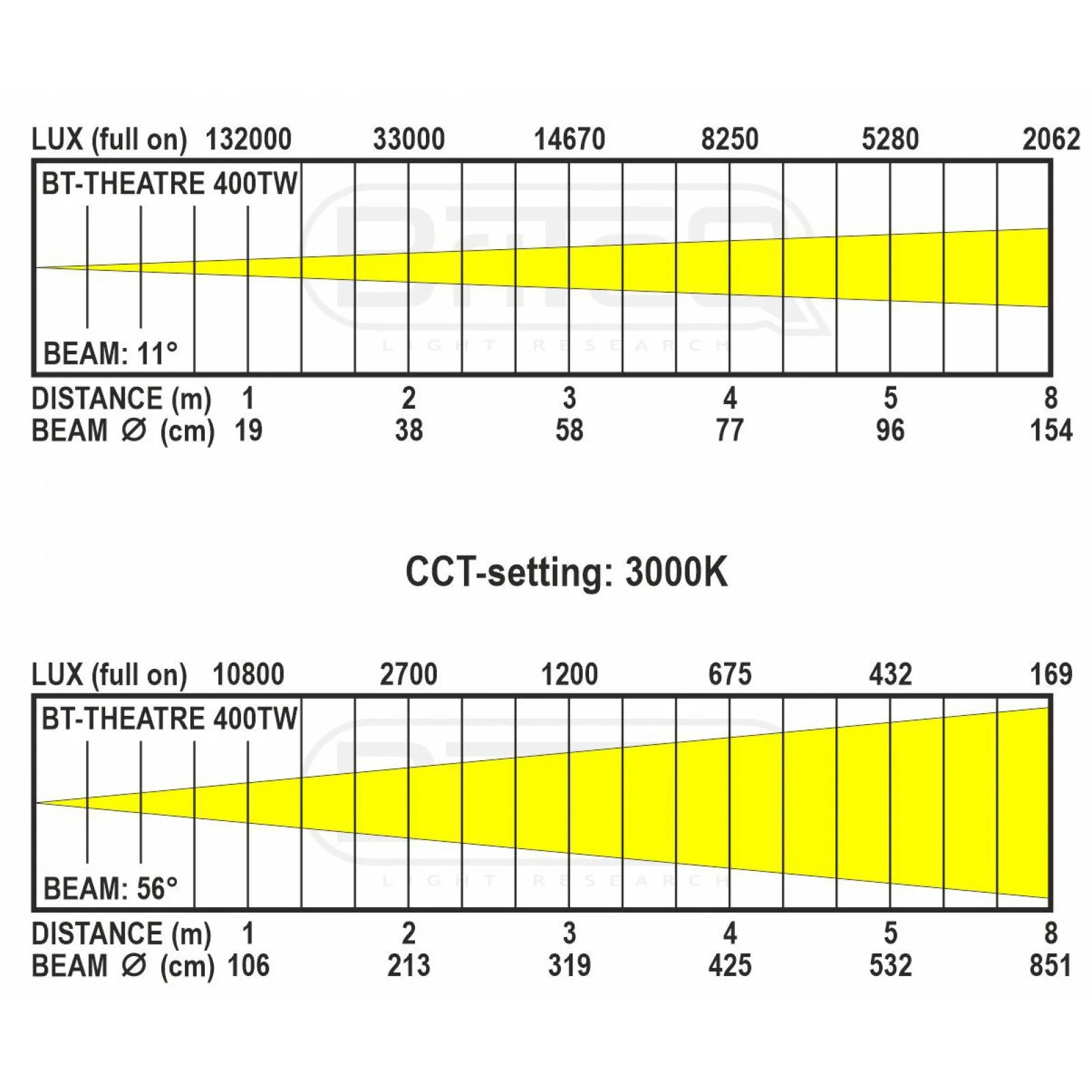bt-theatre-400tw-lux-chart.jpg