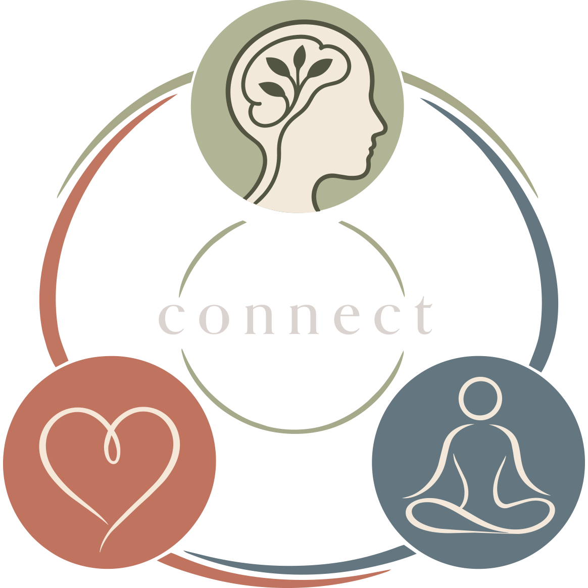 Reconnecting Head, Heart, and Body logo