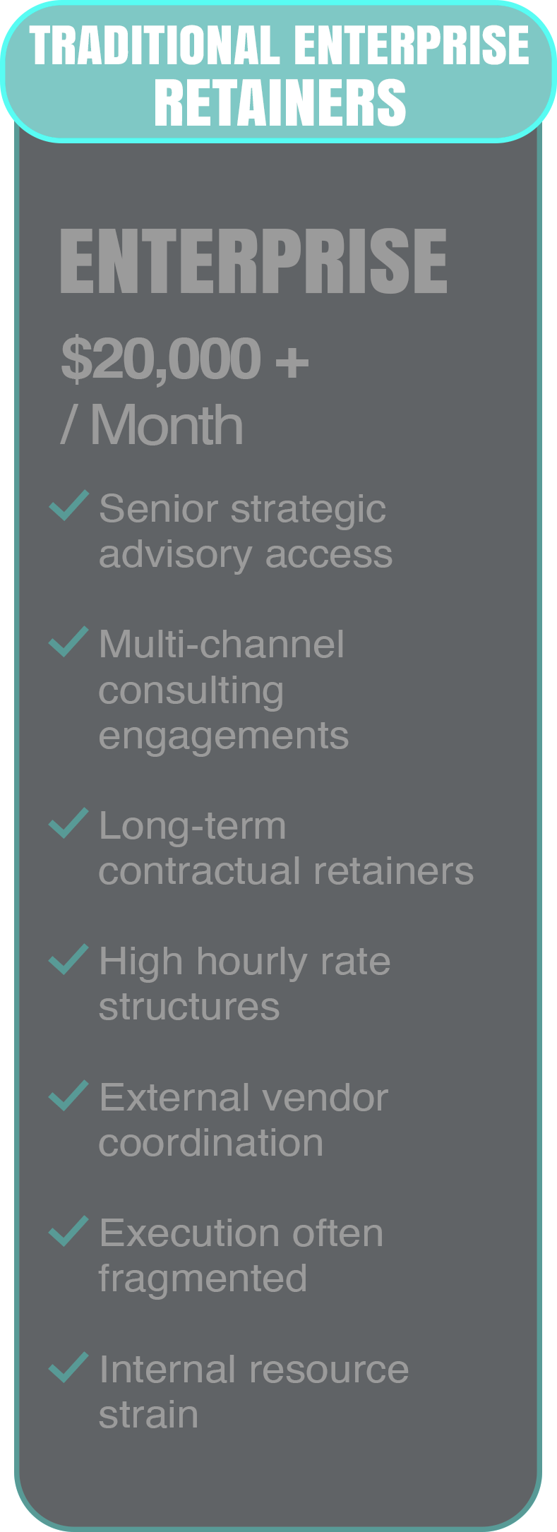 Details of an enterprise retainer plan with a monthly price of 20,000 dollars or more. The plan includes senior strategic advisory access, multi-channel consulting engagements, long-term contractual retainers, high hourly rate structures, external vendor coordination, often fragmented execution, and internal resource strain.