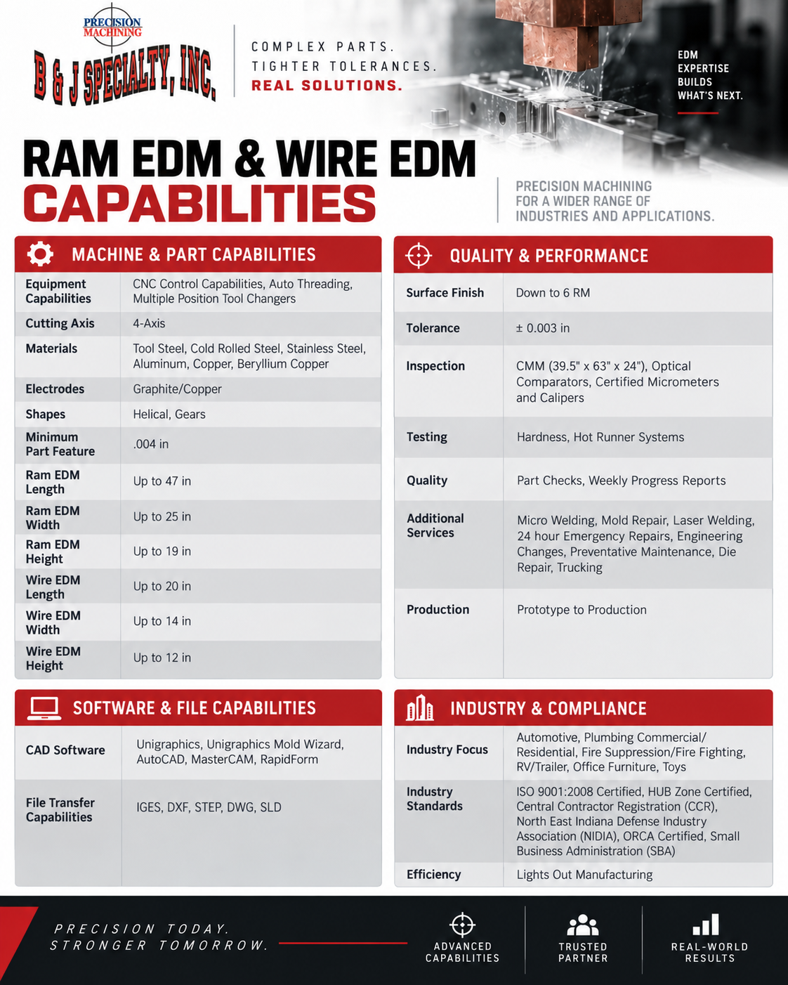 A detailed product brochure for B & J Specialty Inc., highlighting their RAM EDM and wire EDM capabilities. It includes specifications on equipment features, quality standards, software, industry applications, and additional services.