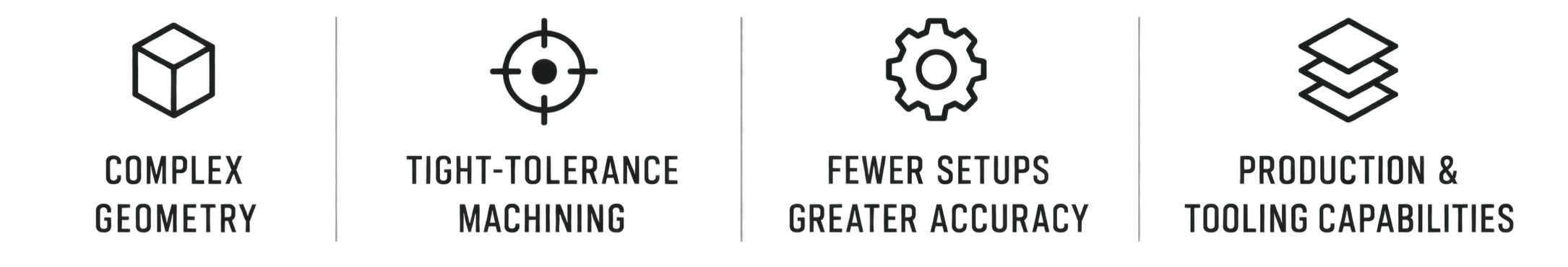 Flowchart illustrating benefits of advanced manufacturing: complex geometry, tight-tolerance machining, fewer setups with greater accuracy, and enhanced production and tooling capabilities.