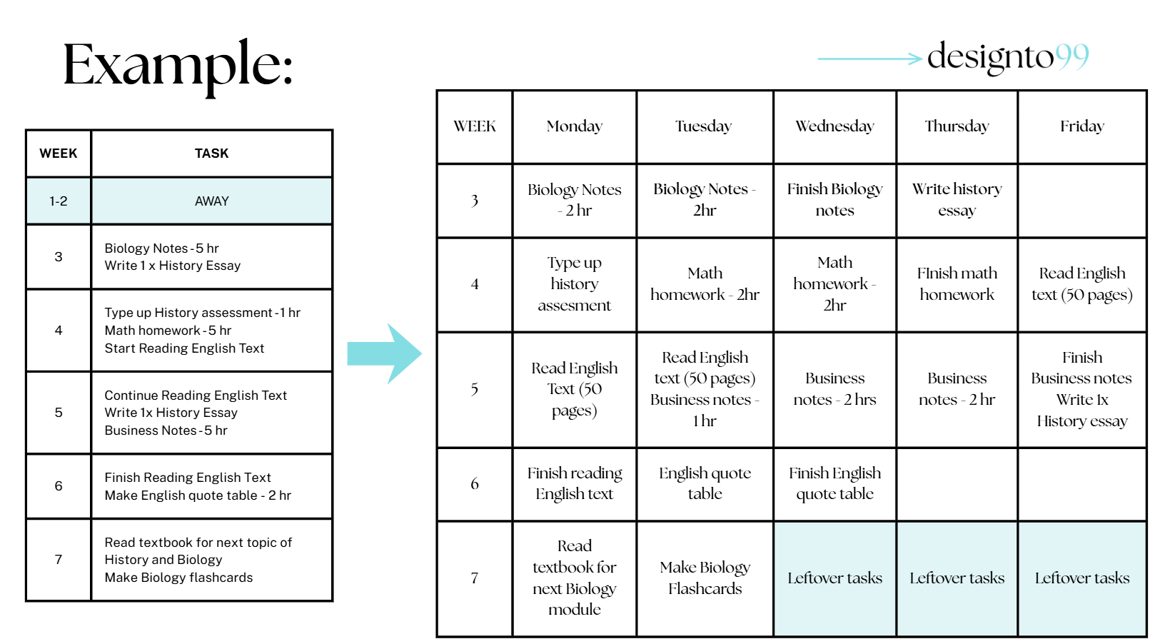A study schedule chart titled 'Example: designto99' with a list of tasks by week and a weekly planner including daily tasks like biology notes, math homework, reading English texts, business notes, and leftover tasks for each day.