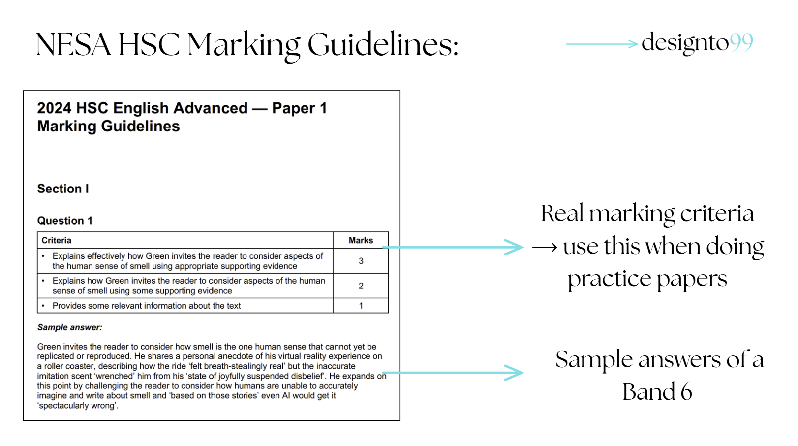 Page from an educational document titled "NESA HSC Marking Guidelines" for 2024 HSC English Advanced, Paper 1. Contains a section with a sample question, criteria, marks, and a sample answer, with annotations indicating that the markings are for practice papers and provide sample Band 6 answers.