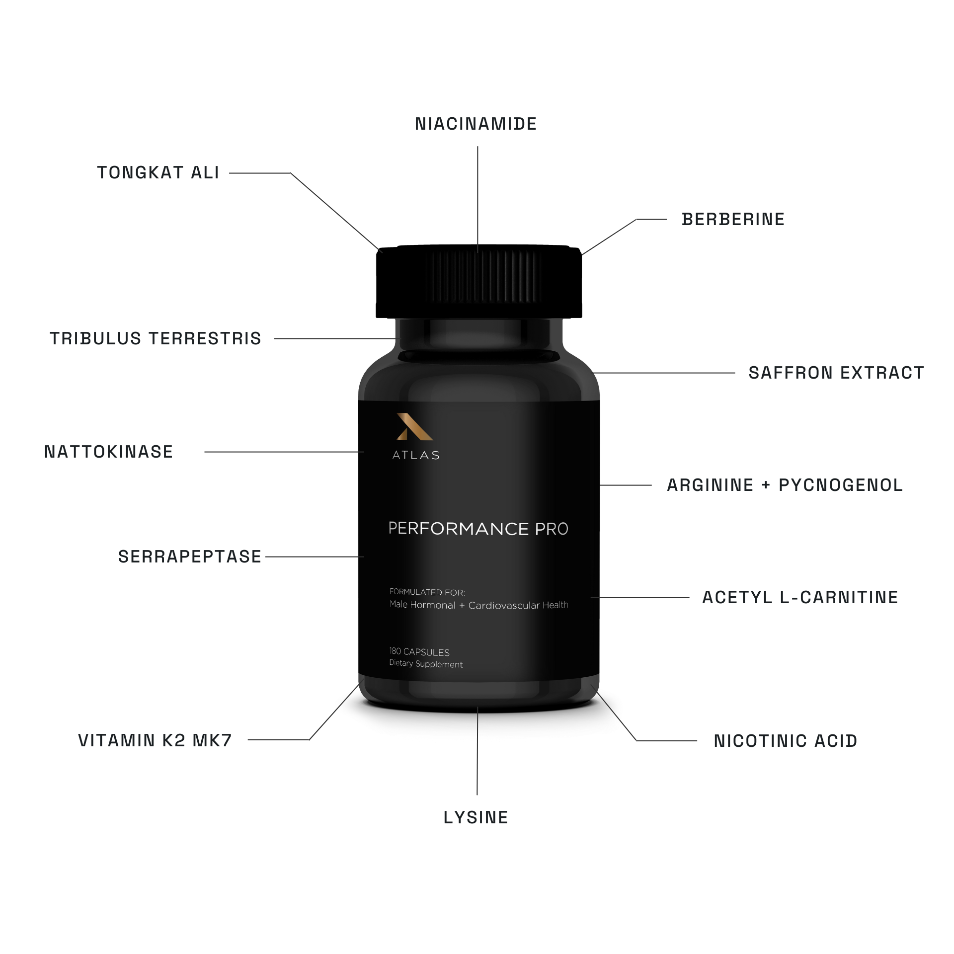 A black bottle labeled 'Atlas Performance Pro', formulated for male hormonal and cardiovascular health, contains 180 capsules, a dietary supplement.