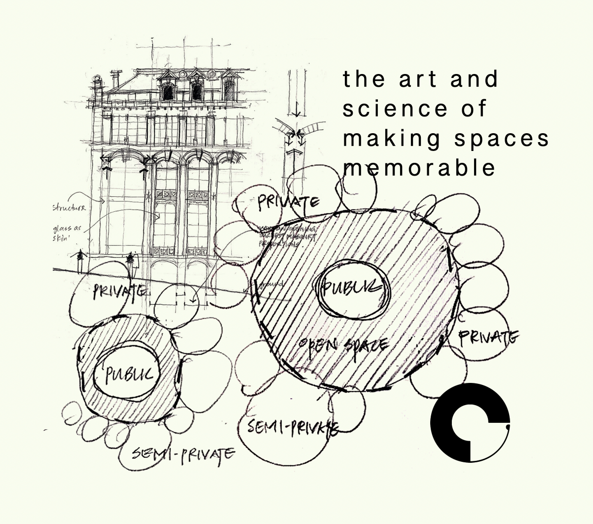 The Architecture Of Place