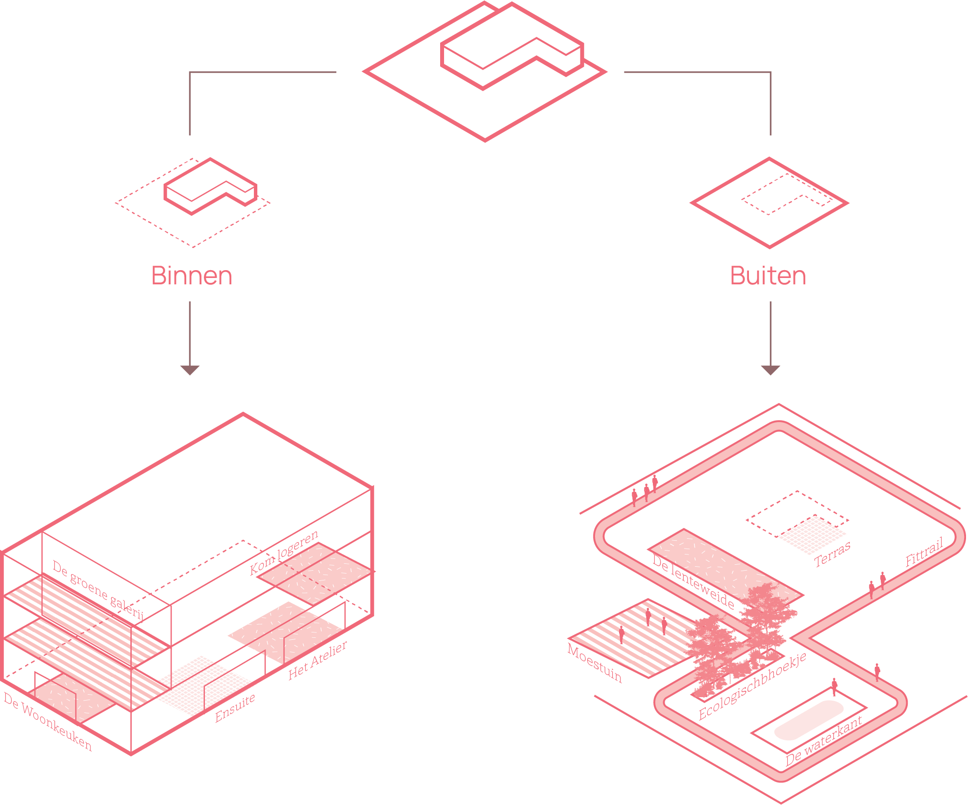 Huis van Sep - Binnen Buiten - Diagram