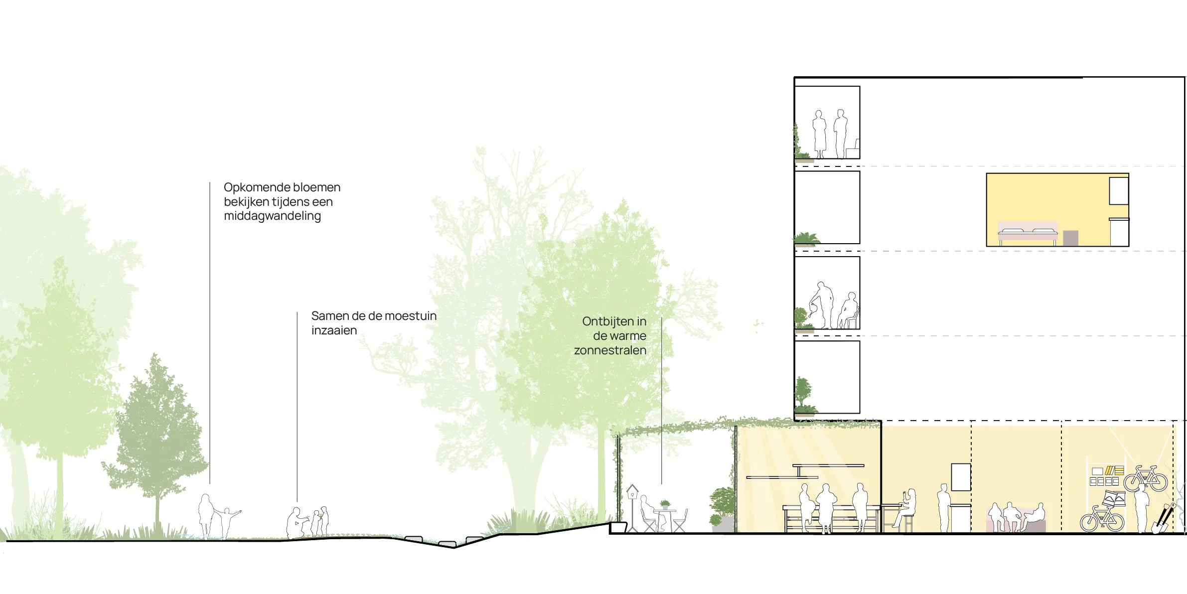 Schets van een gebouw met drie verdiepingen, met mensen die buiten en binnen activiteiten doen, zoals ontbijten, zitten, met de fiets en tuinieren, met groen en bomen op de achtergrond.