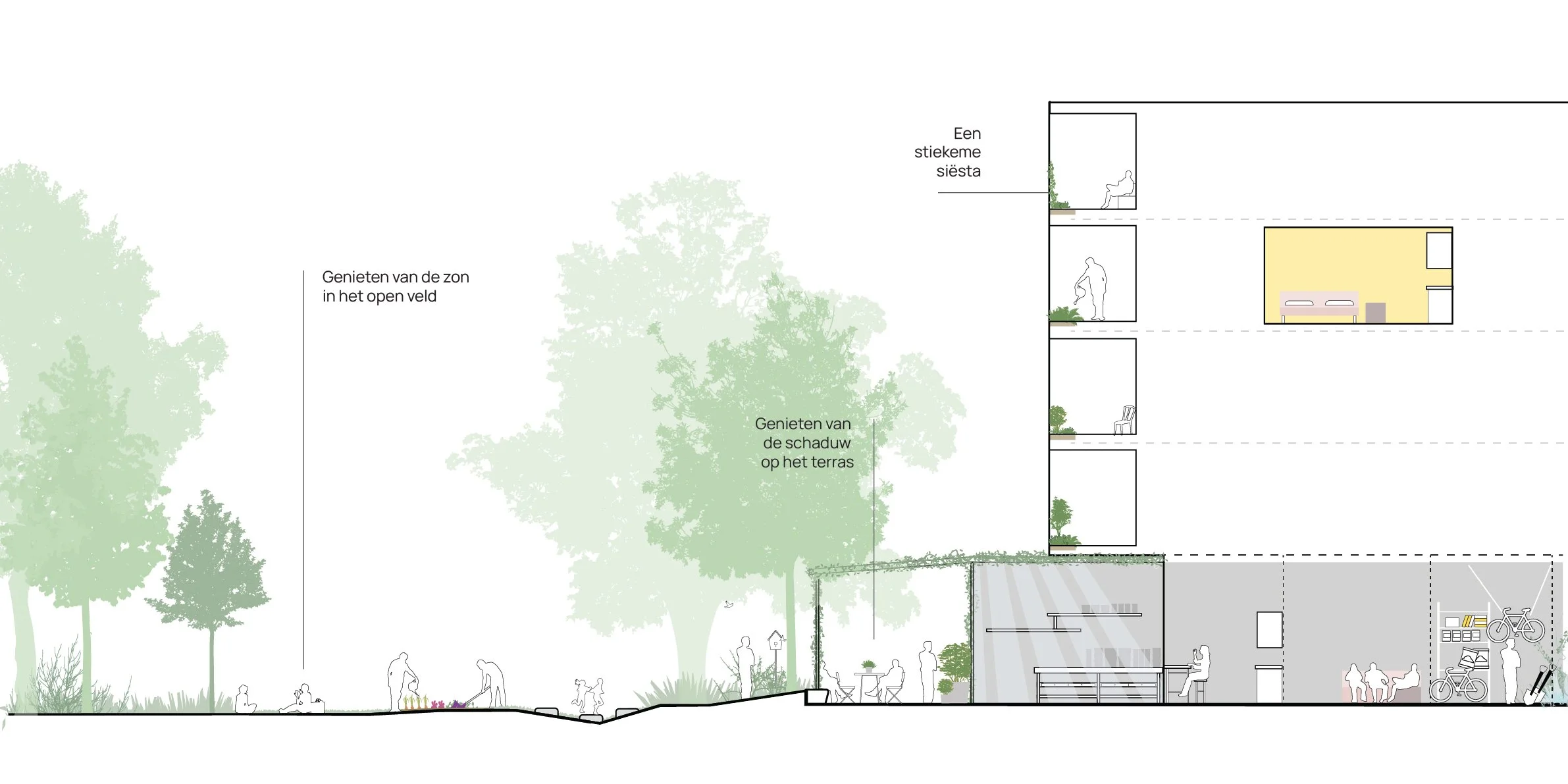 Invalsdiagram van een gebouw met tuin, terras en open veld, tonen mensen die genieten van de zon, schaduw en buiten activiteiten in een groene omgeving.