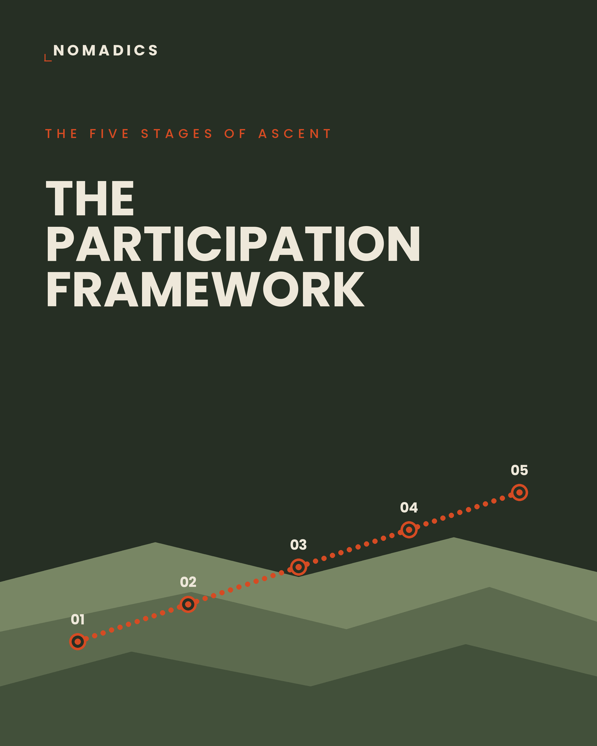 Most organizations stop at satisfaction. The strongest keep climbing.