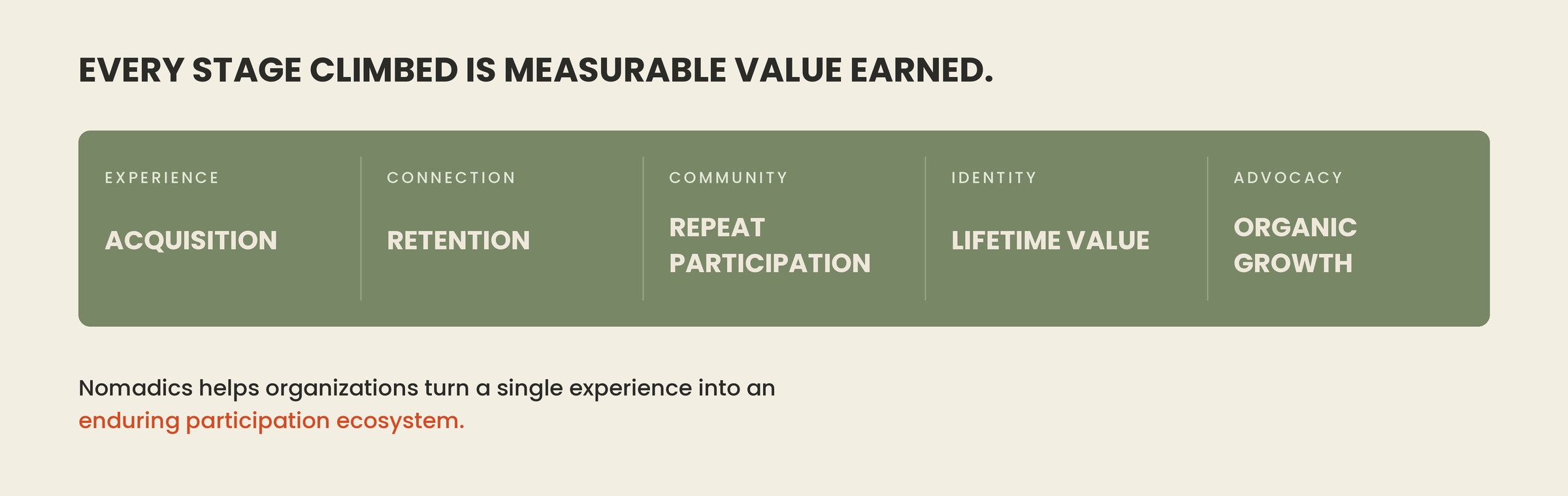participation framework business case