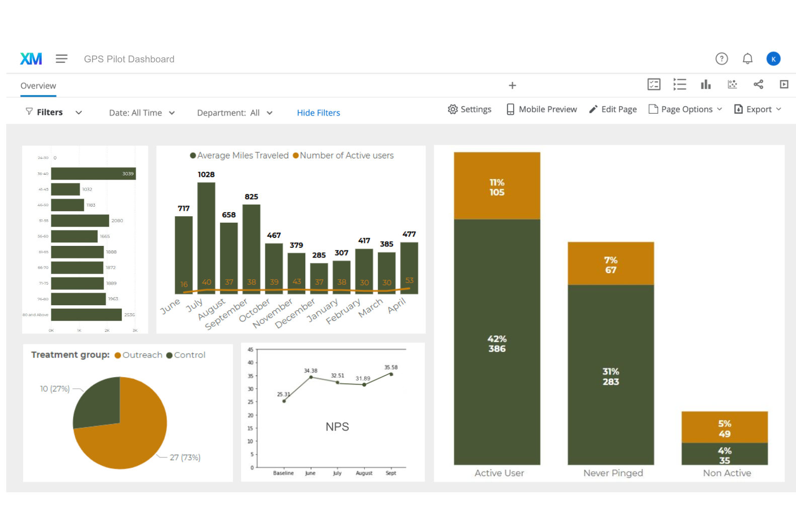 Consumer Insights Program THOR Airstream Nomadics case study