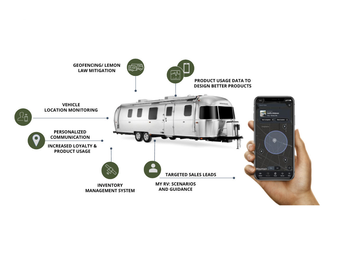 Connected vehicle program case study Thor Nomadics case study