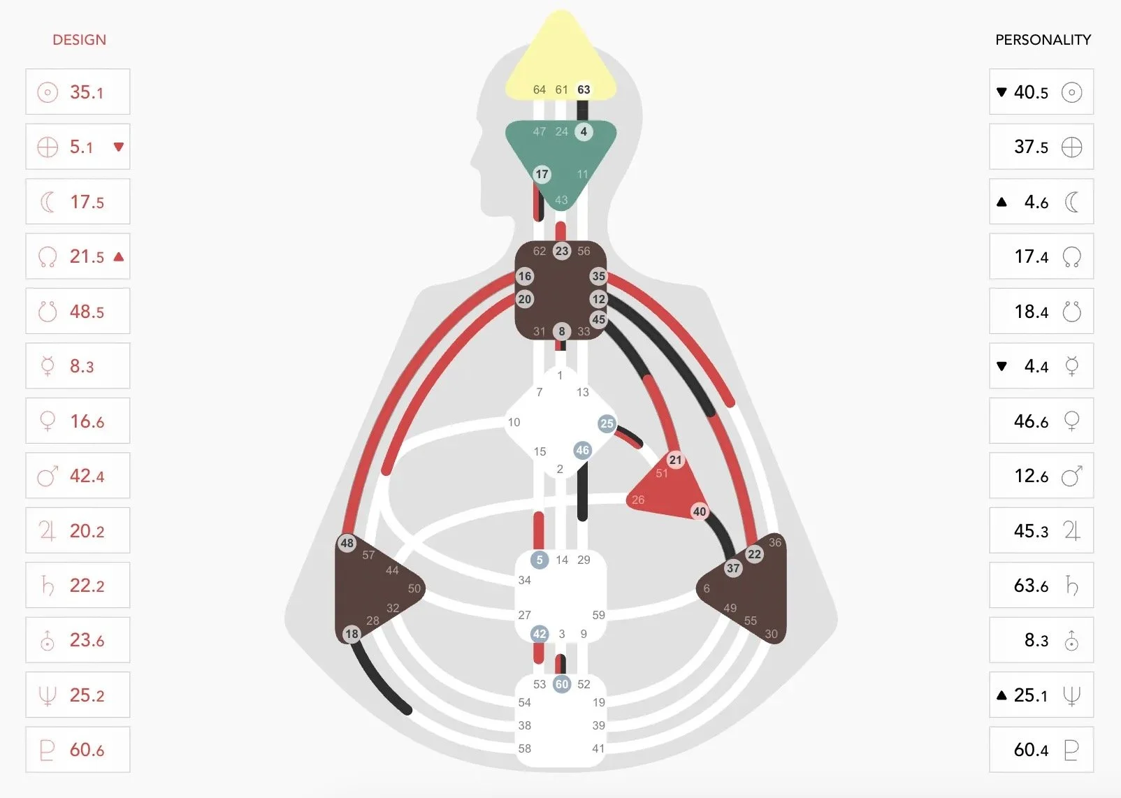 Parelveld ⎟Human Design is een methode die je laat kennismaken met je blauwdruk.