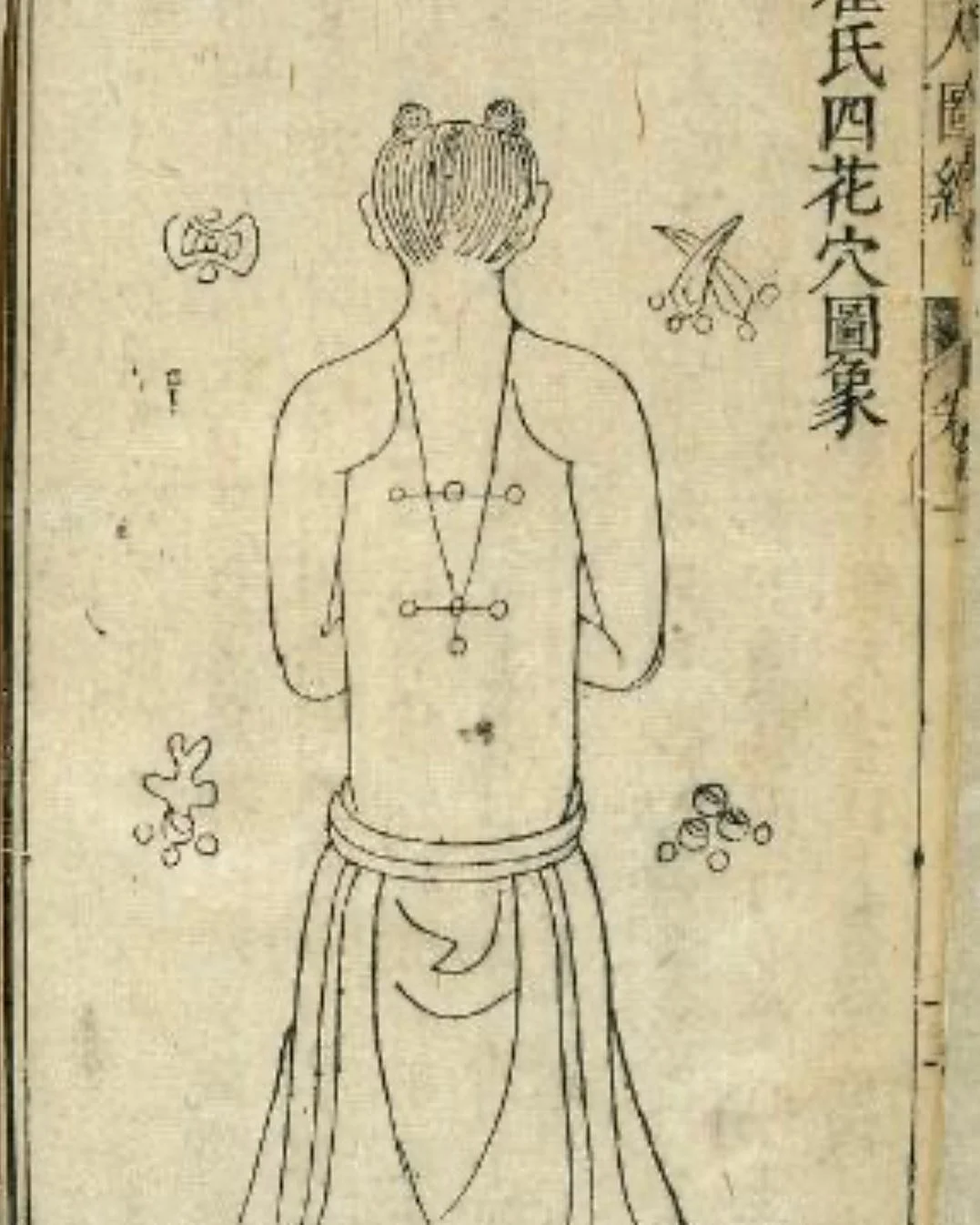 This is beautiful illustration of four flowers acupuncture point of Master Cui.  It is altogether 6 points. There is my favourite point Gao Huang Shu appeared. 😊 

They have image of Kan and Li in Yi Qing&rsquo;s 63 Hexagram, meaning Already complet