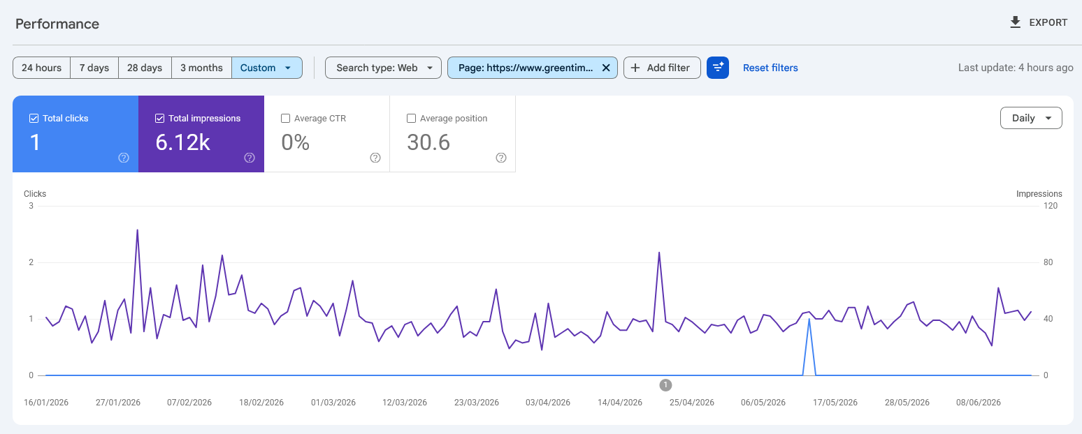 Google Search Console performance for Green Timber’s stump grinding page before the rebuild