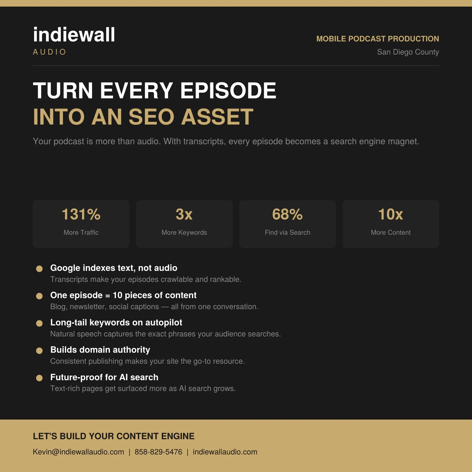 Turn Every Podcast Episode Into an SEO Asset