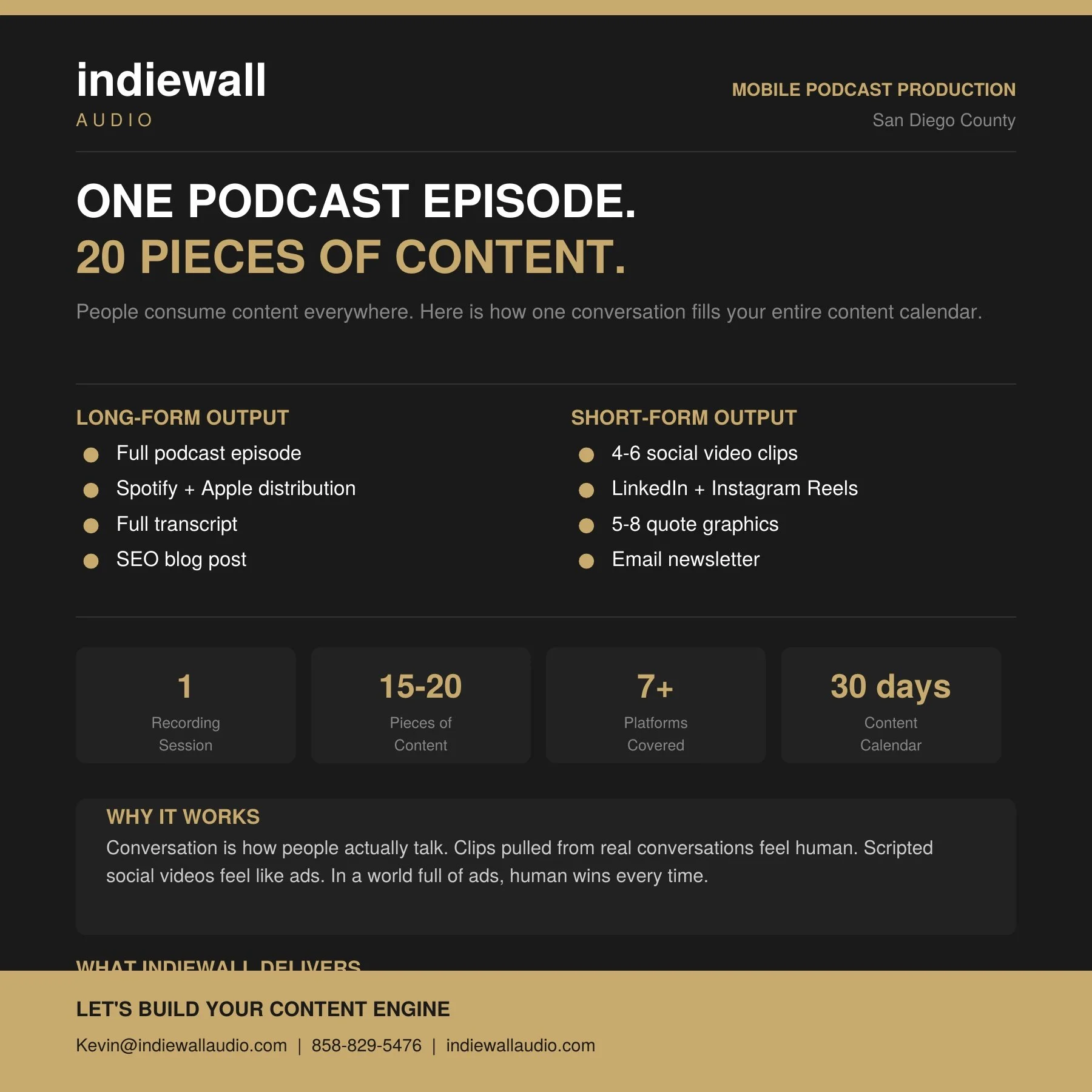 Why Your Long-Form Podcast Is the Best Short-Form Content Strategy You're Not Using