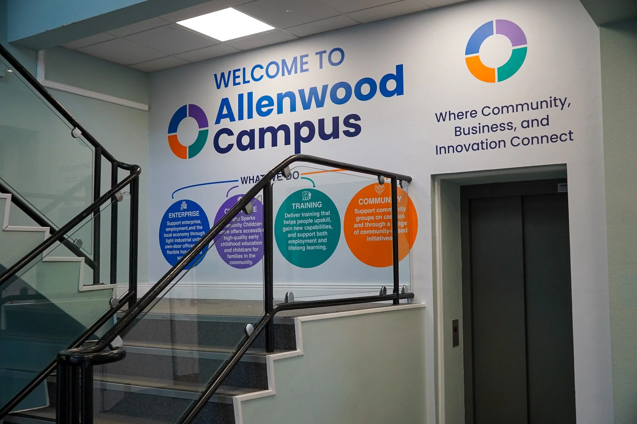 Indoor staircase leading up to a wall with a large sign welcoming to Allenwood Campus. The sign includes colorful circular graphics and text about community, business, and innovation connect, as well as information on enterprise support, community projects, training, and community support groups.