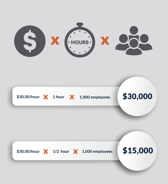 How to calculate ROI