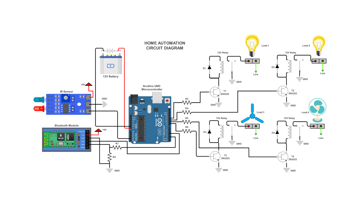 Home automation circuit diagram featuring Arduino UNO, relay switches, light bulbs, an IR sensor, Bluetooth module, and various electronic components connected to a 12V battery.