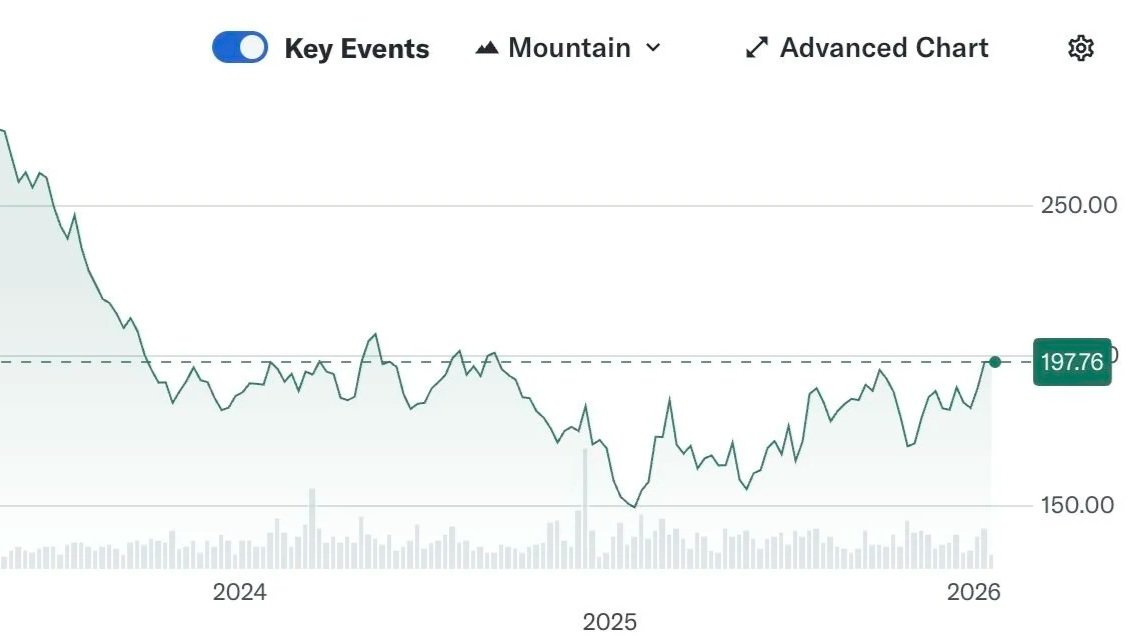 Category Recentering
