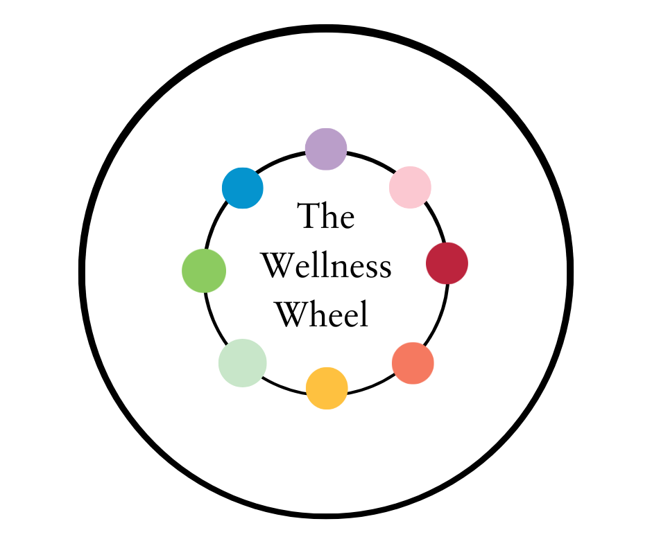 The Wellness Wheel Blueprint: 8 Areas to Create a More Intentional Life