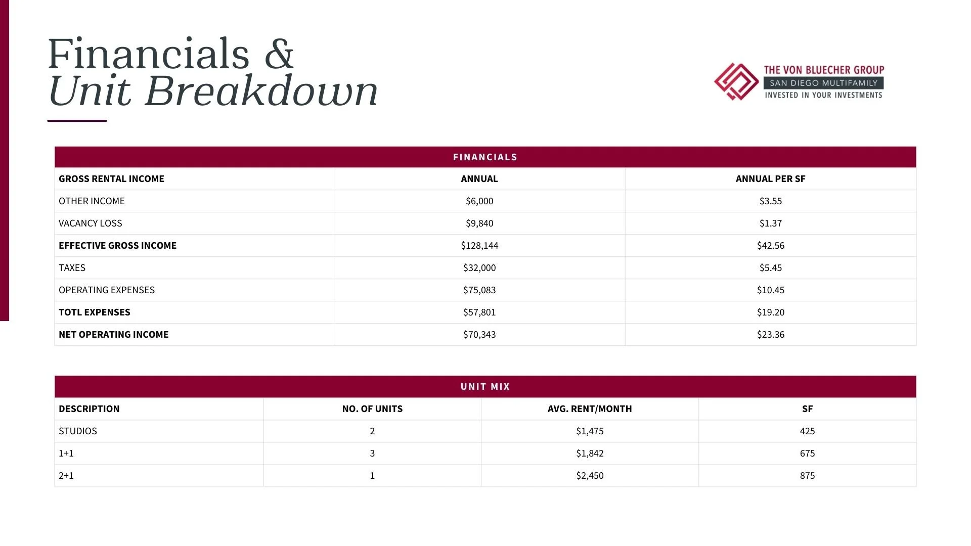 6-Units in Central San Diego OM (5).jpg