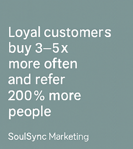 Text on a teal background reads: "Loyal customers buy 3–5x more often and refer 200% more people," with SoulSync Marketing at the bottom.