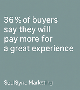 Text on teal background states, 36% of buyers say they will pay more for a great experience, attributed to SoulSync Marketing.
