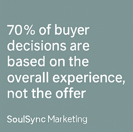 Text stating "70% of buyer decisions are based on the overall experience, not the offer" from SoulSync Marketing.