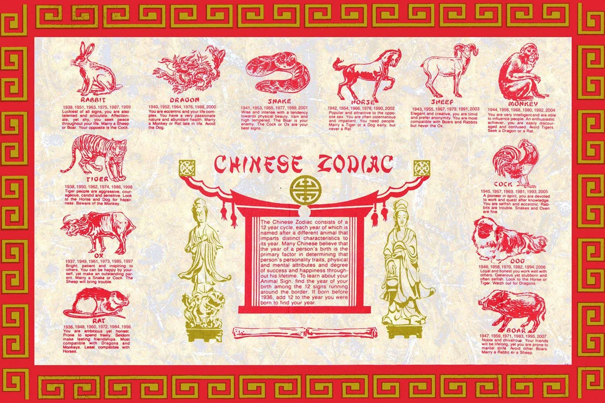 An informational poster about Chinese zodiac animals with illustrations and descriptions of each animal, including the rabbit, dragon, snake, horse, sheep, monkey, tiger, tiger, rooster, dog, and pig, framed by a decorative red and gold border.