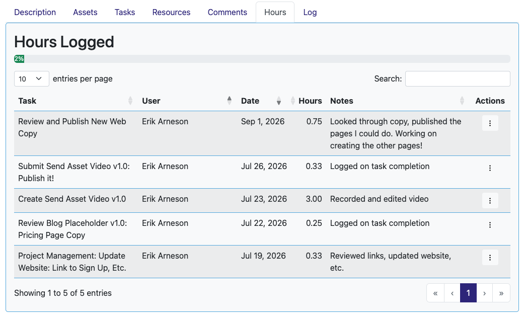 Show the hours logged in Hibiscus