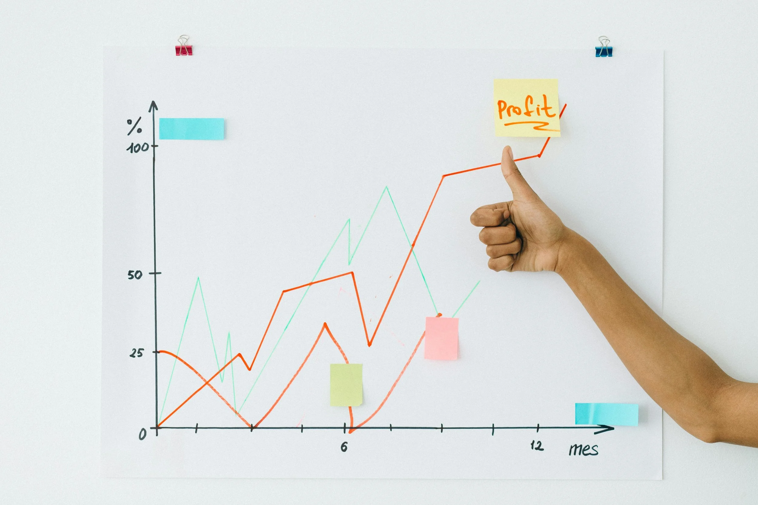 Hand giving a thumbs-up next to a line graph on a whiteboard. The graph shows multiple lines with data points, labeled with months along the x-axis and percentages along the y-axis. A sticky note with the word "Profit" is attached at a high point on one of the lines.