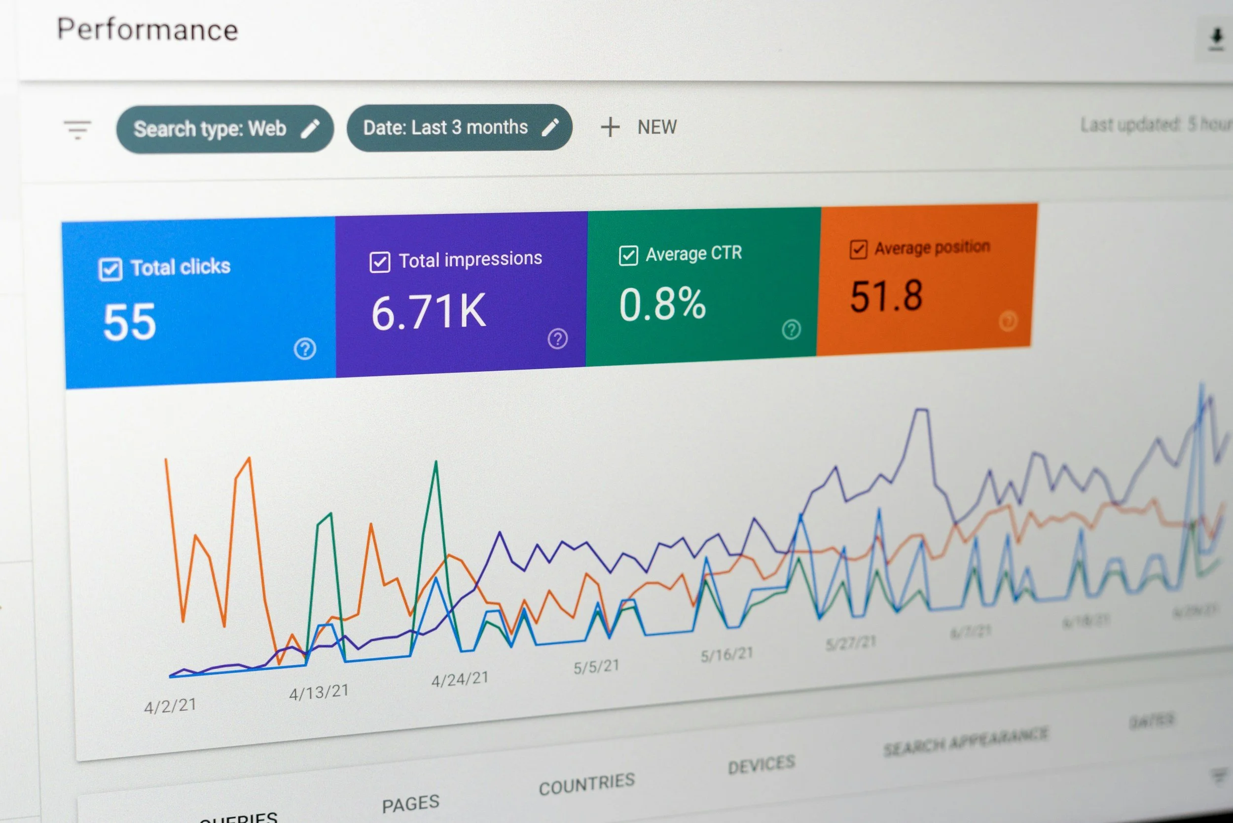 Screenshot of a performance analytics dashboard showing total clicks, impressions, click-through rate, and average position over three months, with a line graph displaying data trends.