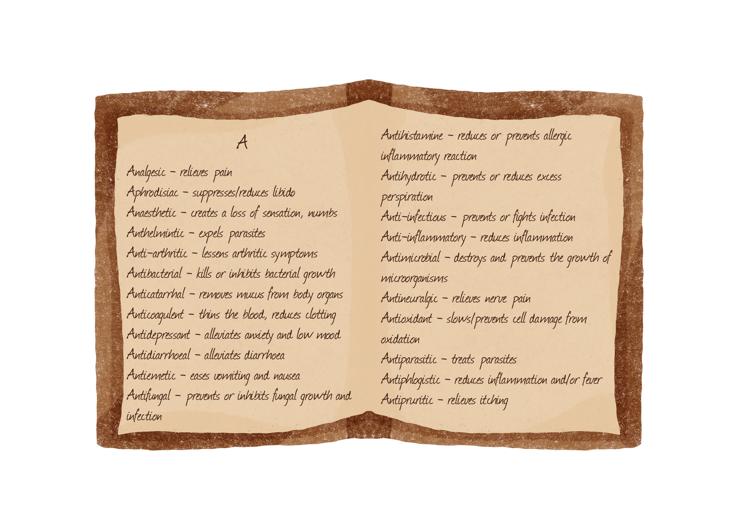 A list of medical and health-related terms and their explanations written on a piece of paper with a brown, rough border and a slightly torn appearance.