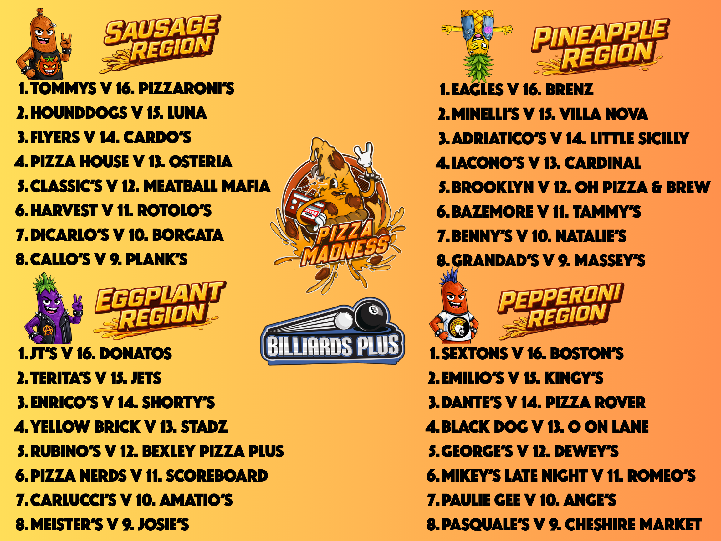 The Fan's Pizza Madness Bracket Full List