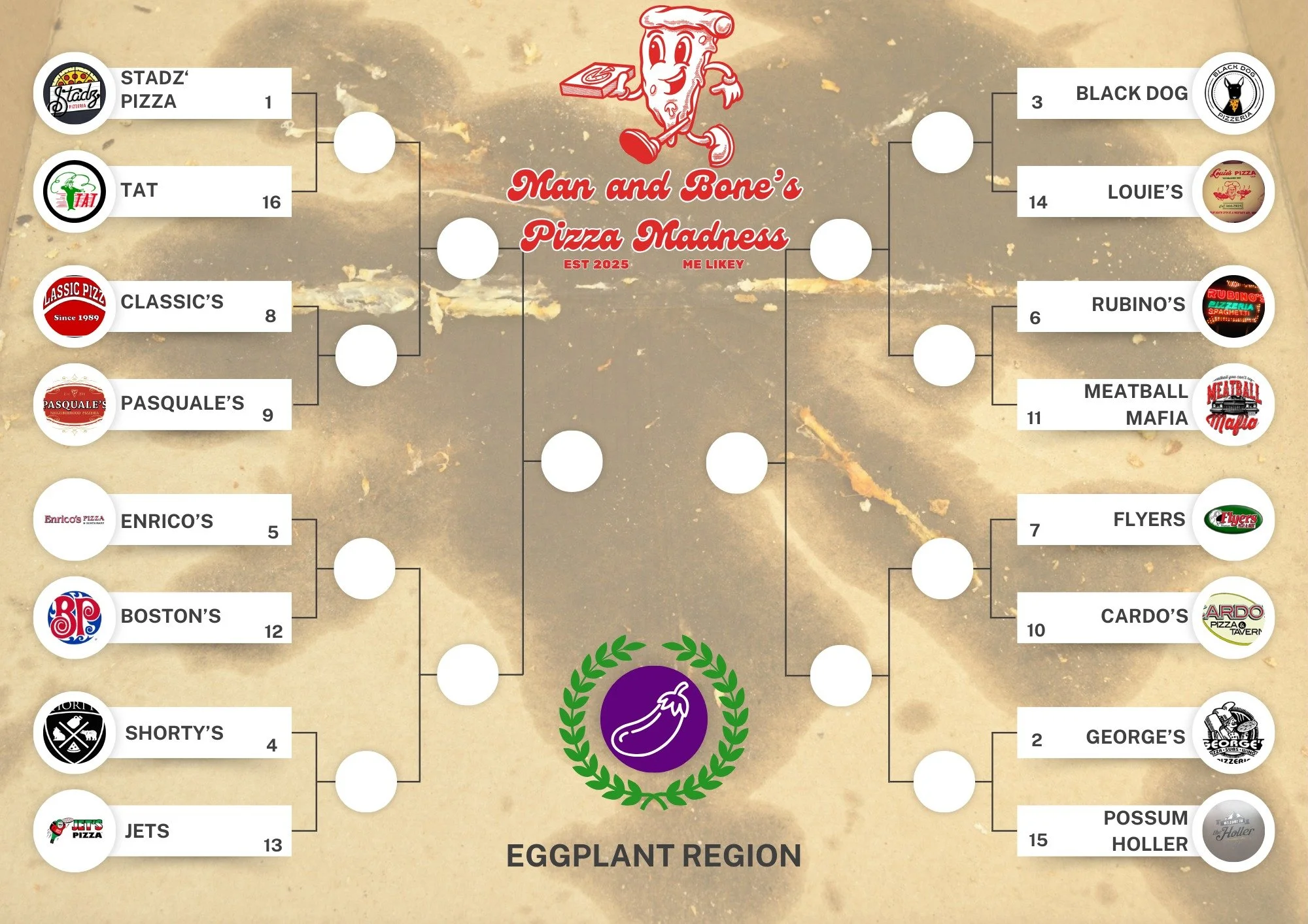 2025 Eggplant Region