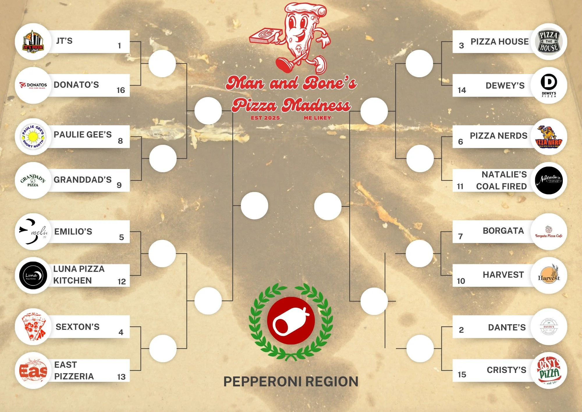 2025 Pepperoni Region