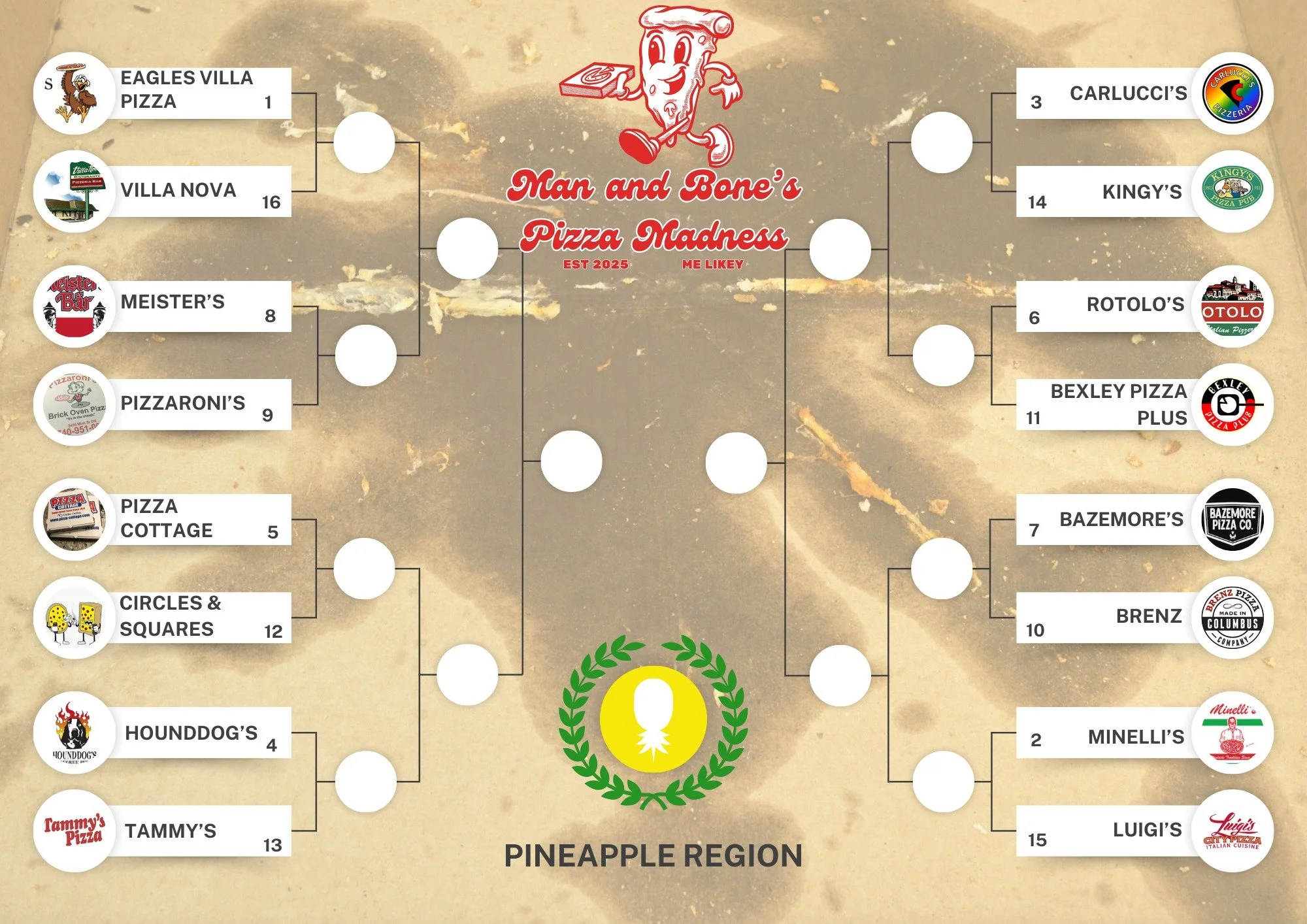 2025 Pineapple Region